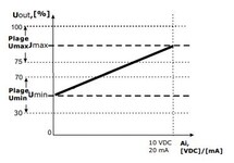 entree analogique