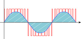 graphique modulation de largeur d'impulsion