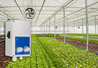 Controller in a greenhouse with potentiometers