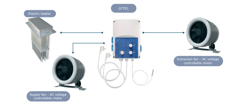 Régulateur pour ventilateurs et chauffage