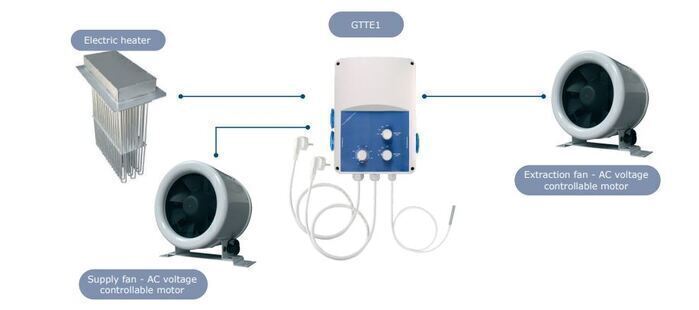 Variateur de vitesse et un élément de chauffage