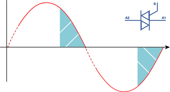 technologie TRIAC