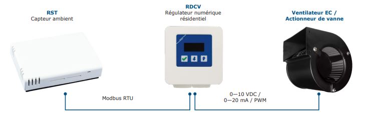 Capteur de pièce avec potentiomètre électronique