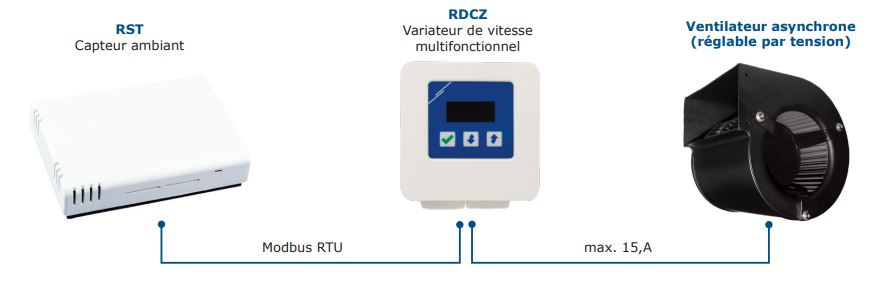 Capteur de pièce avec variateur de vitesse électronique