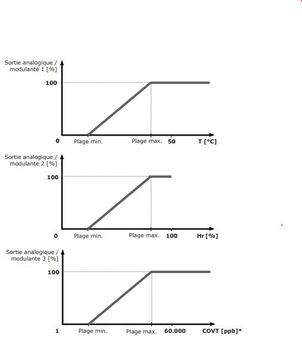 sortie analogique
