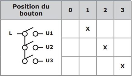 commutateur variateur de vitesse