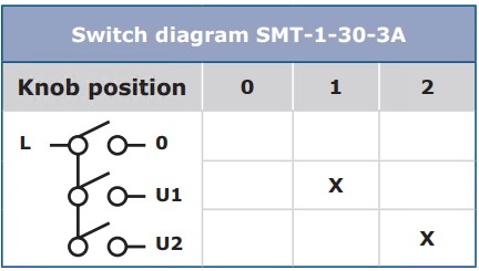 schéma commutateur moteur 2 vitesses