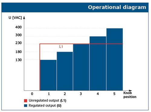 Diagramme opérationnelle Sentera STR-4-L40