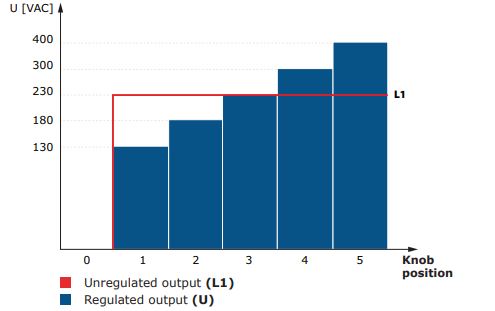 Diagramme opérationnelle pour STRS4-L40