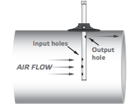 Sonde de température de gaine