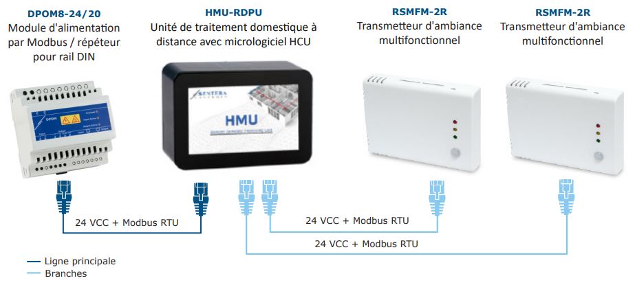 Modbus