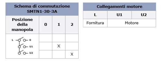 SMTN-1-30-3A: schema di commutazione