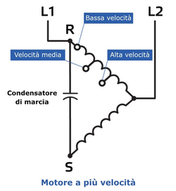schema di commutazione