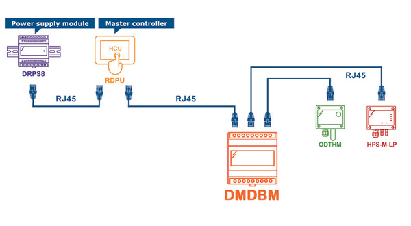 Kaip sujungti Modbus gaminius