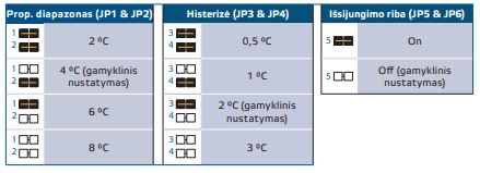 Nustatymų kontaktai