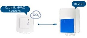 Nuo CO2 valdomas reguliatorius