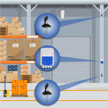 DTS-sensoren voor destratificatie