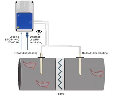 Filtermonitor