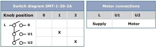 Regelaar voor 2-standenventilator
