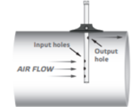 Temperatuurprobe luchtkanaal