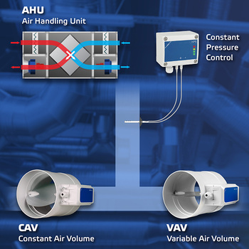 Wat is het verschil tussen VAV en CAV? Wat komt Constante drukregeling erbij kijken?