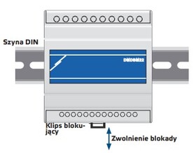 rozdzielacz modbus