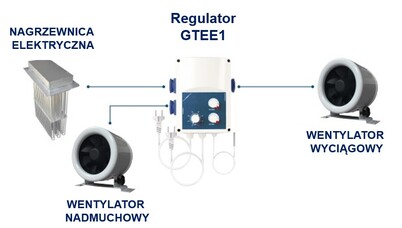 regulator obrotów