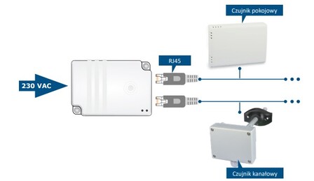 wzmacniacz Modbus