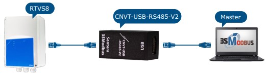 komunikacja Modbus