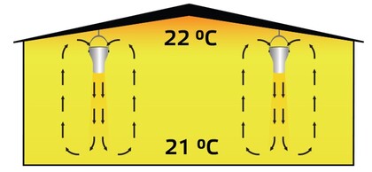 kontrola temperatury