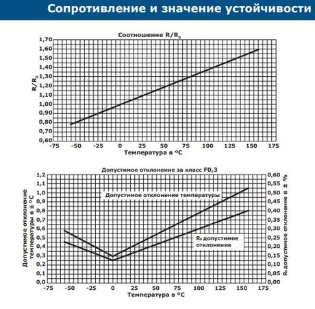 Комнатный датчик температуры (PT1000)