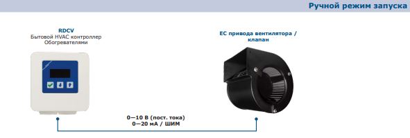 ручной режим