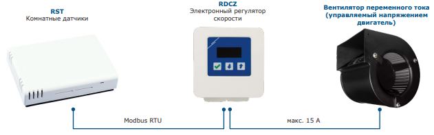автоматический режим