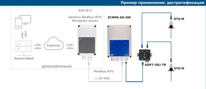 TCMF8-DM