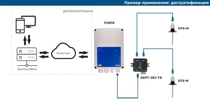 TCMF8-602EW