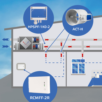 Helhetslösning för ditt ventilationssystem