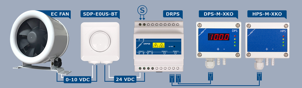 application example for DRPS power supply