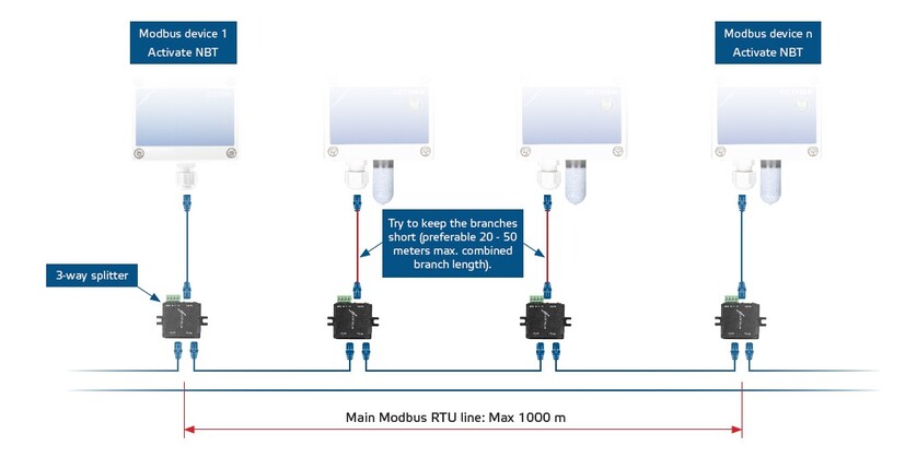 Modbus hat topolojisi