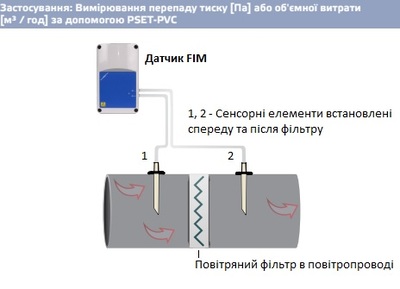 схема роботи датчика забруднення повітряних фільтрів