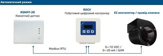 Автоматичний режим RDCV