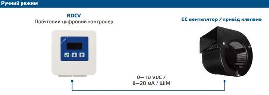 Ручне регулювання швидкості обертання вентилятора