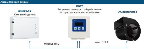 Автоматичний режим