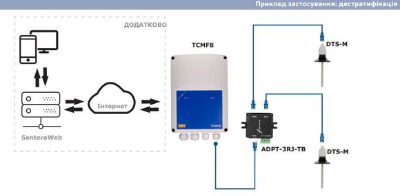 TCMF8-302WF