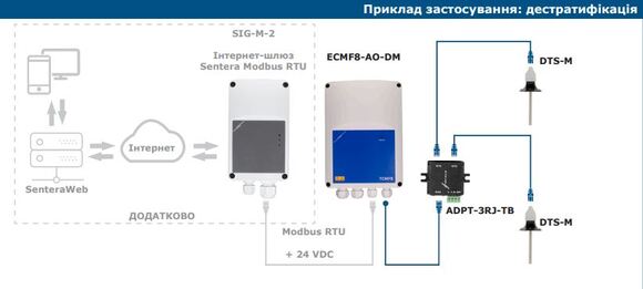 TCMF8-602DM