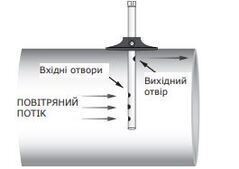 канальний датчик температури PT 1000