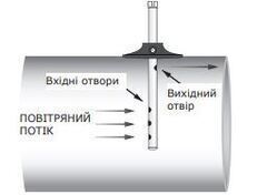 Пасивні канальні температурні датчики