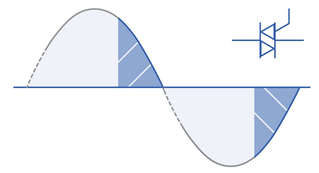 Triac